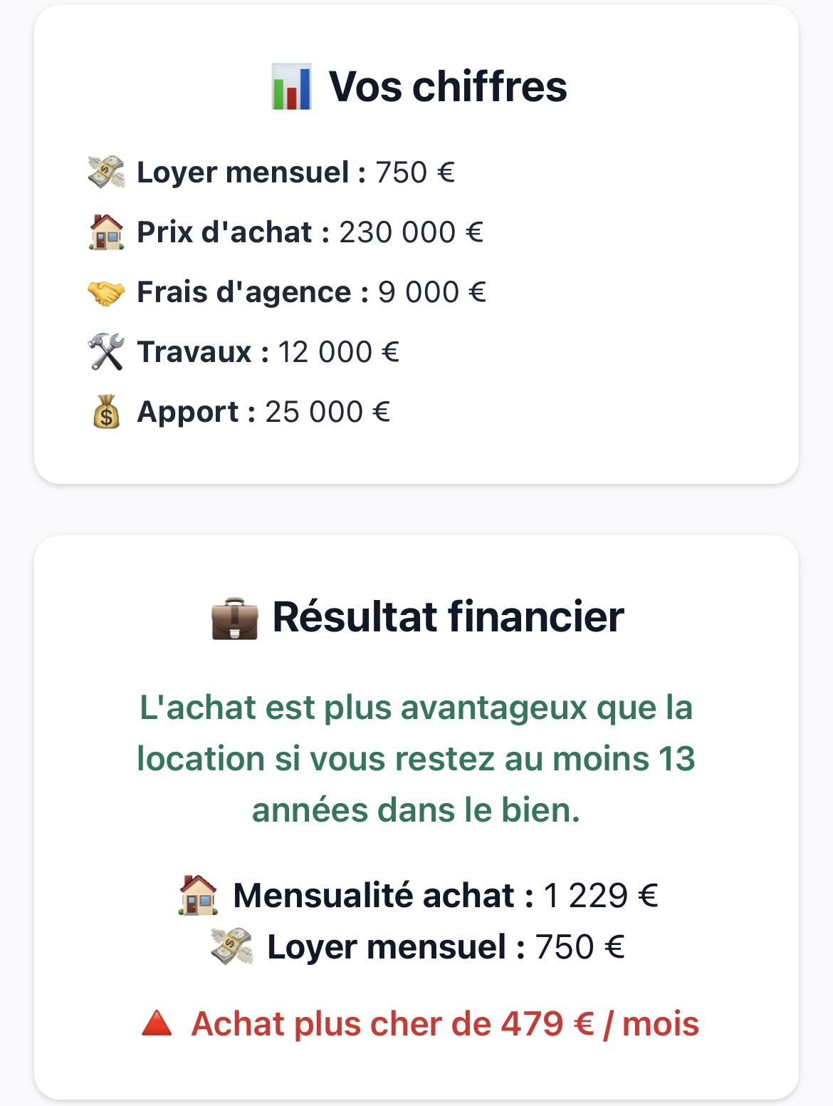 Comparaison achat vs location